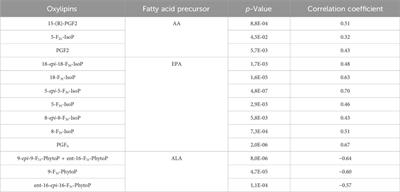 Non-enzymatic oxylipin production in a mudflat microphytobenthic biofilm: evidence of a diatom response to light